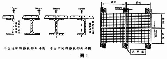 Installation of STEEL GRATING and RAILINGS