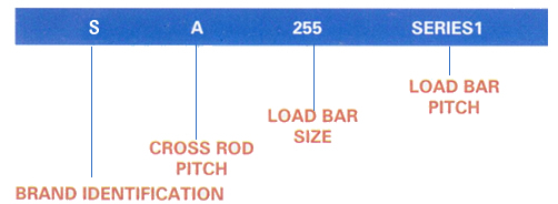 Steel Grating Types